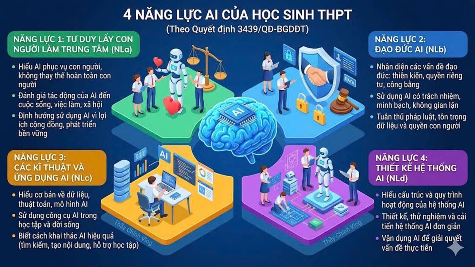 Trường THPT Phạm Ngũ Lão tiên phong đổi mới, kiến tạo tương lai học tập số🌟